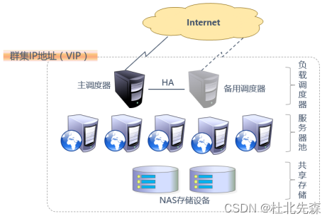 nginx集群最详细介绍插图9 nginx集群最详细介绍