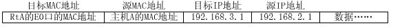 TCP/IP网络通信技术