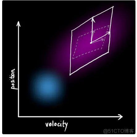 【滤波跟踪】基于EKF、UPF、PF、EPF、UPF多种卡尔曼滤波实现航迹滤波跟踪matlab源码_滤波跟踪_27