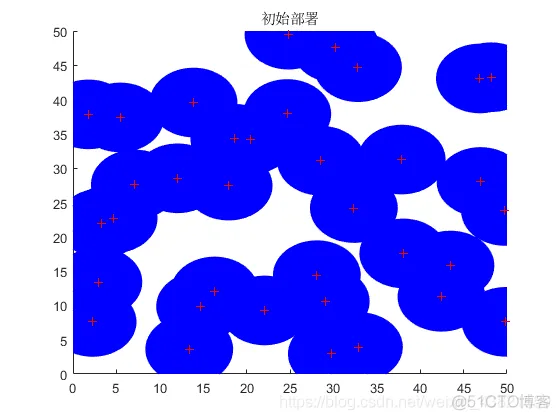 【WSN布局】基于樽海鞘群算法实现WSN节点优化部署_布局优化_04