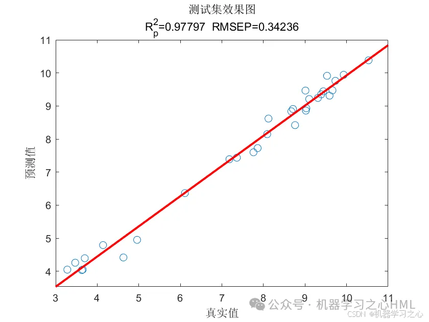 JCR一区级 | Matlab实现FA-Transformer-LSTM多变量回归预测_萤火虫算法_06