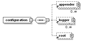 logback.xml