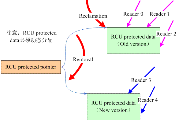 rcu