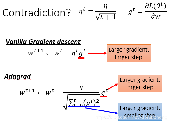 【深度学习 理论】Gradient Descent_1-1_牧心.-AI大模型社区