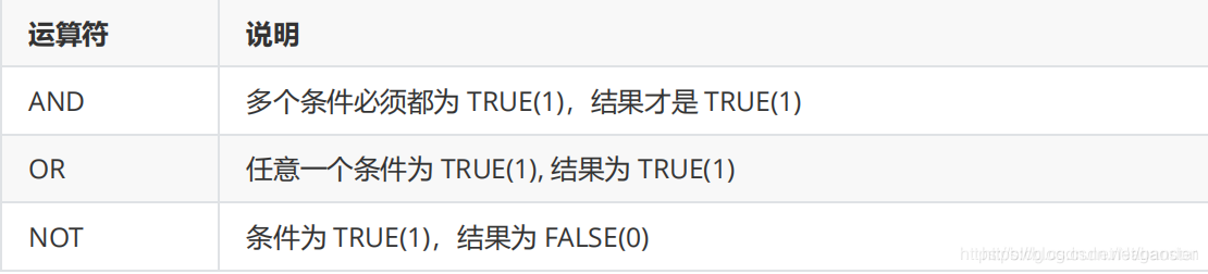 在这里插s入图片描述