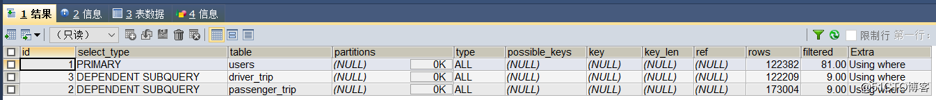 SQL关联查询  直接join 和子查询的区别