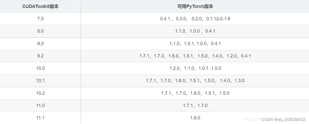 GPU-pytorch1.2.0+conda+cuda环境配置_cuda pytorch环境配置-CSDN博客