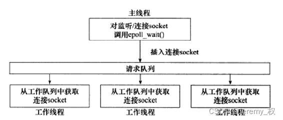 半同步/半反应堆模式