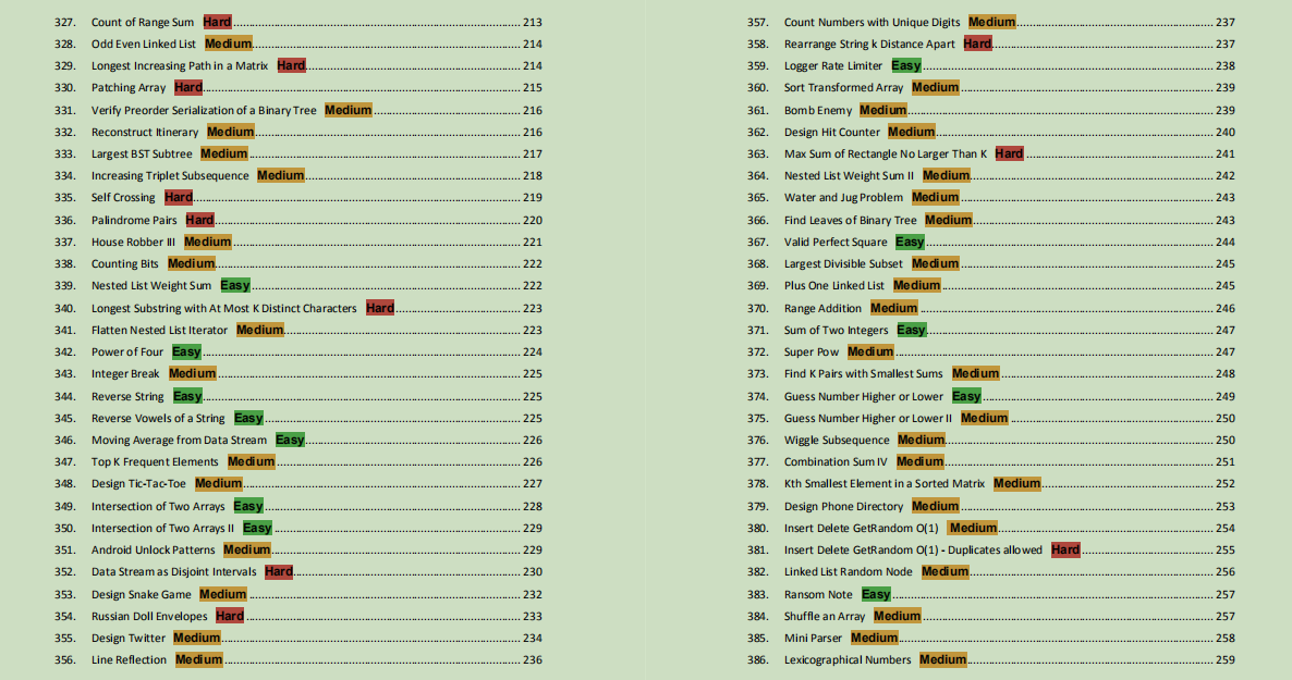 力扣前400题解答笔记,全被字节大神整理到了这份文档里