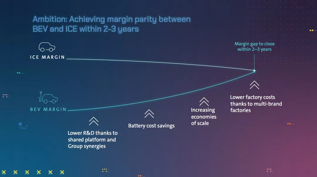 大众集团征战“万亿”欧元软件赛道，自动驾驶才是游戏改变者