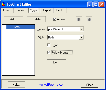 teechart