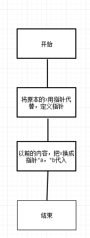 1580713-20190404140616145-123055952.png