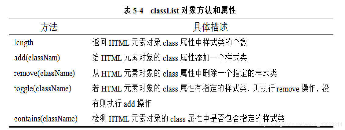 classList