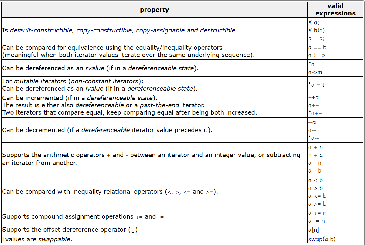 C++中的STL——list类的基本使用_c++ list sort-CSDN博客