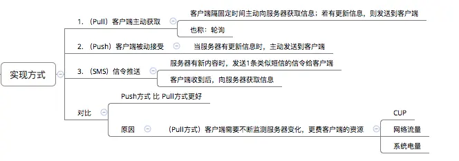 示意图