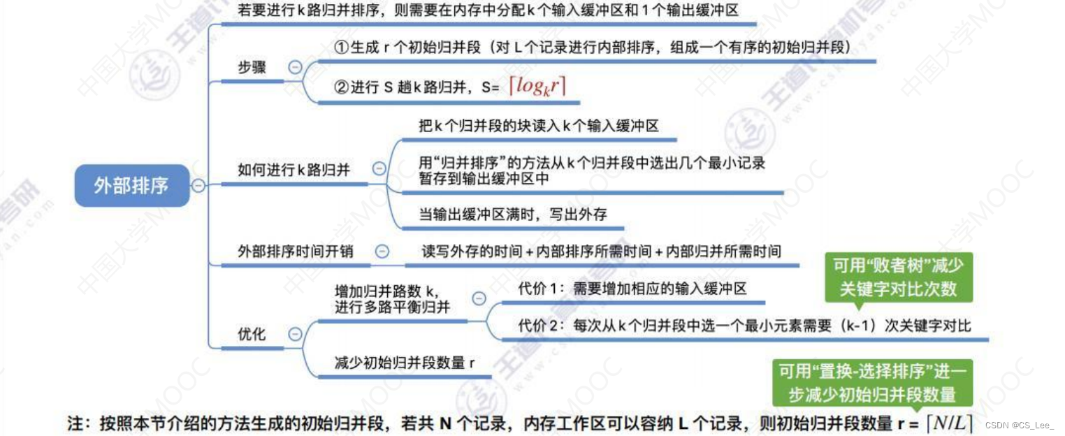 [外链图片转存失败,源站可能有防盗链机制,建议将图片保存下来直接上传(img-sPsXTJgK-1660482228297)(数据结构.assets/image-20220814151242487.png)]