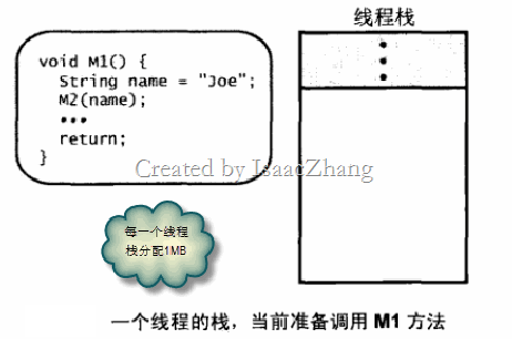 Microsoft Windows进程
