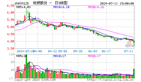 方案上报国资委杭钢集团酝酿整体上市