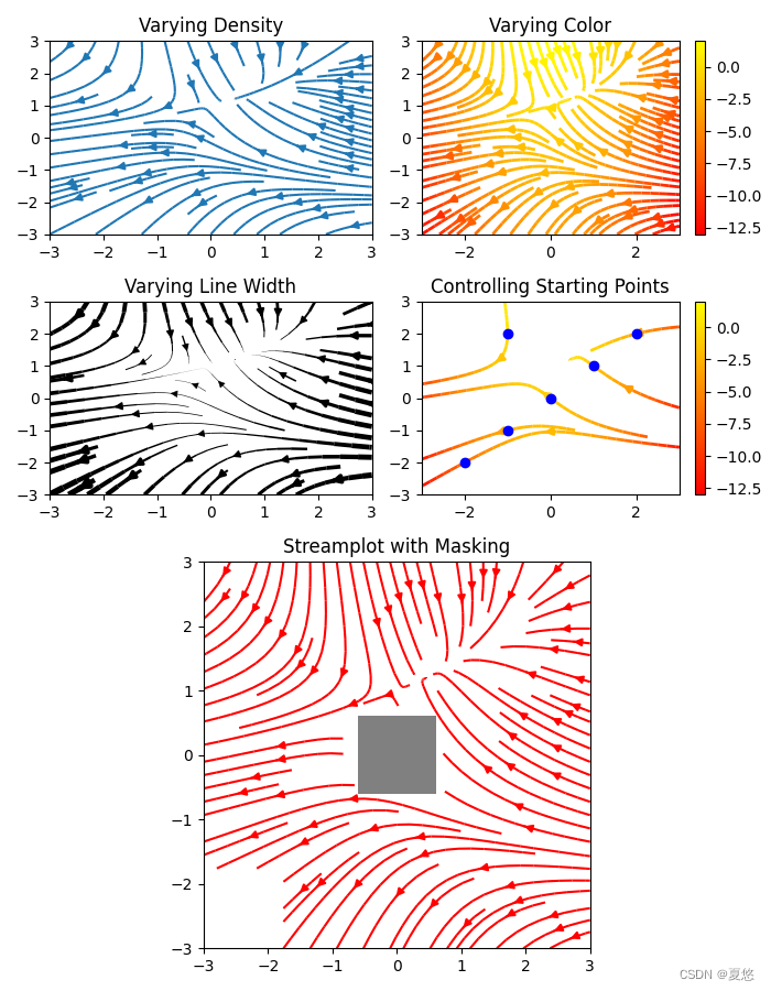 Matplotlib学习笔记(第二章 2.13 Matplotlib中的图形(二))_matplotlib semilogy-CSDN博客