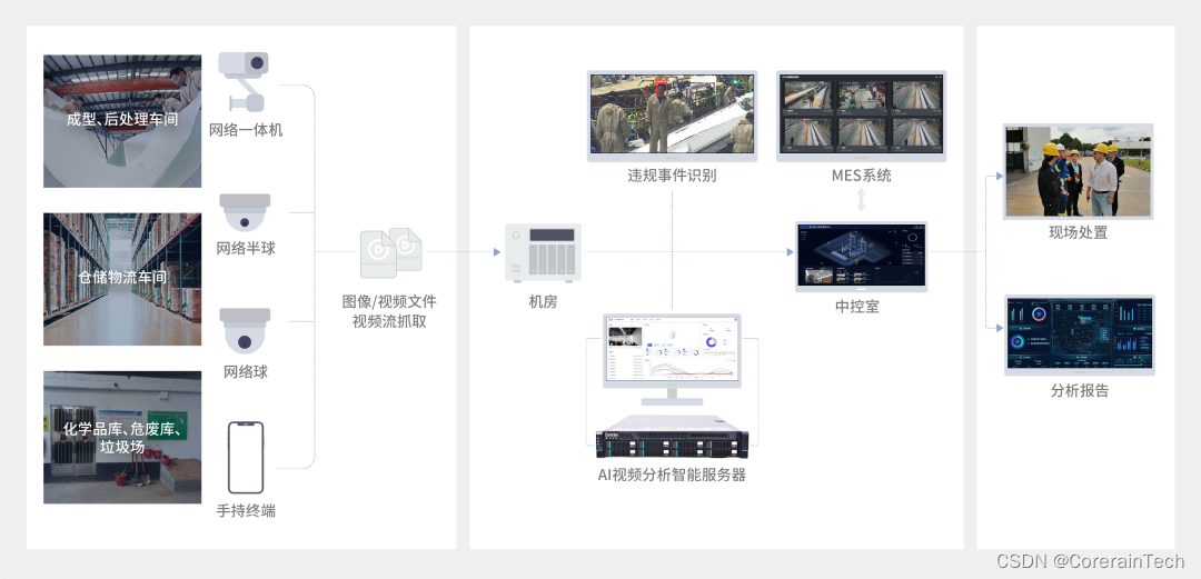 双瑞风电安全生产管理流程