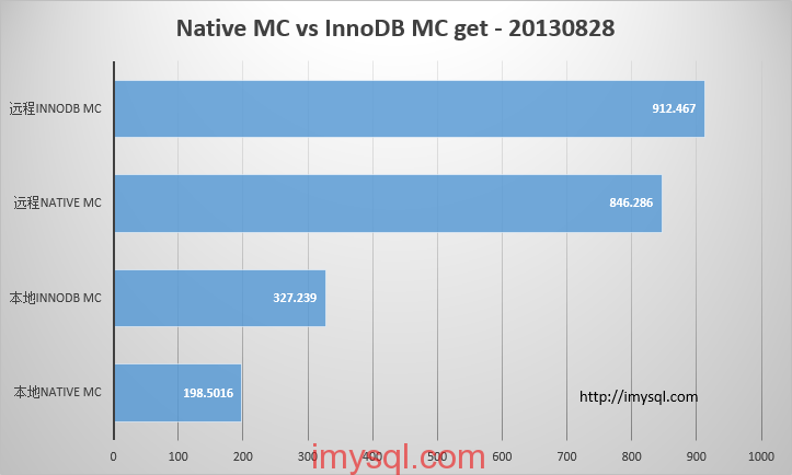 https://i-blog.csdnimg.cn/blog_migrate/01effedefaf3f85aac8392e6207d1497.png