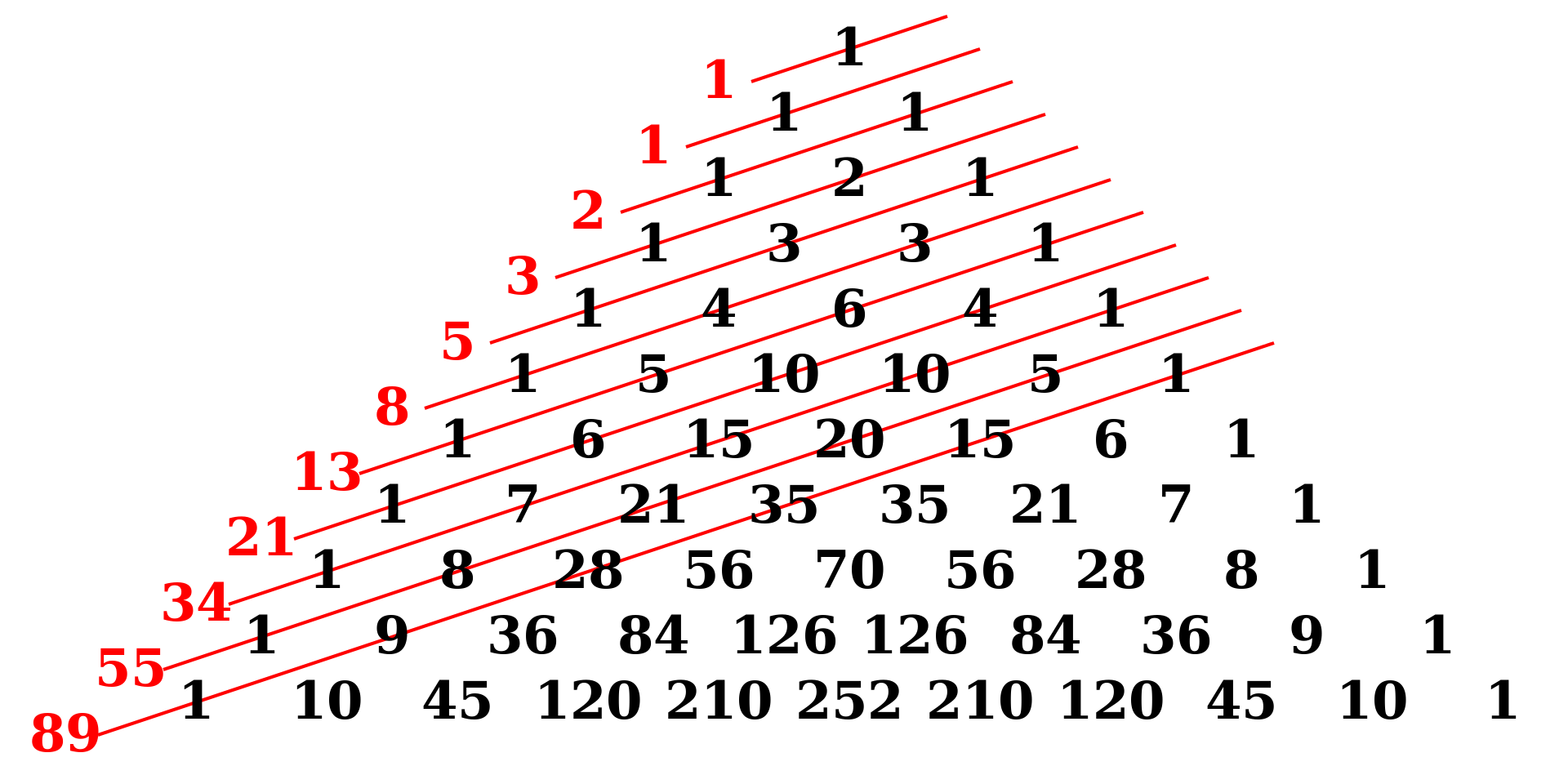 一文解读斐波那契数列原理及生成器实现_lagged-fibonacci序列的生成-CSDN博客