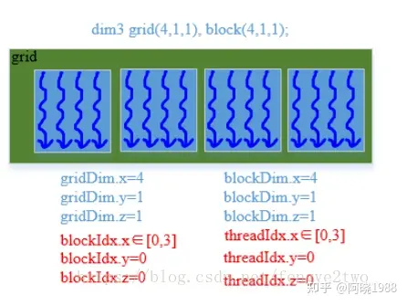 cuda中的thread、block、grid_cuda grid block thread-CSDN博客