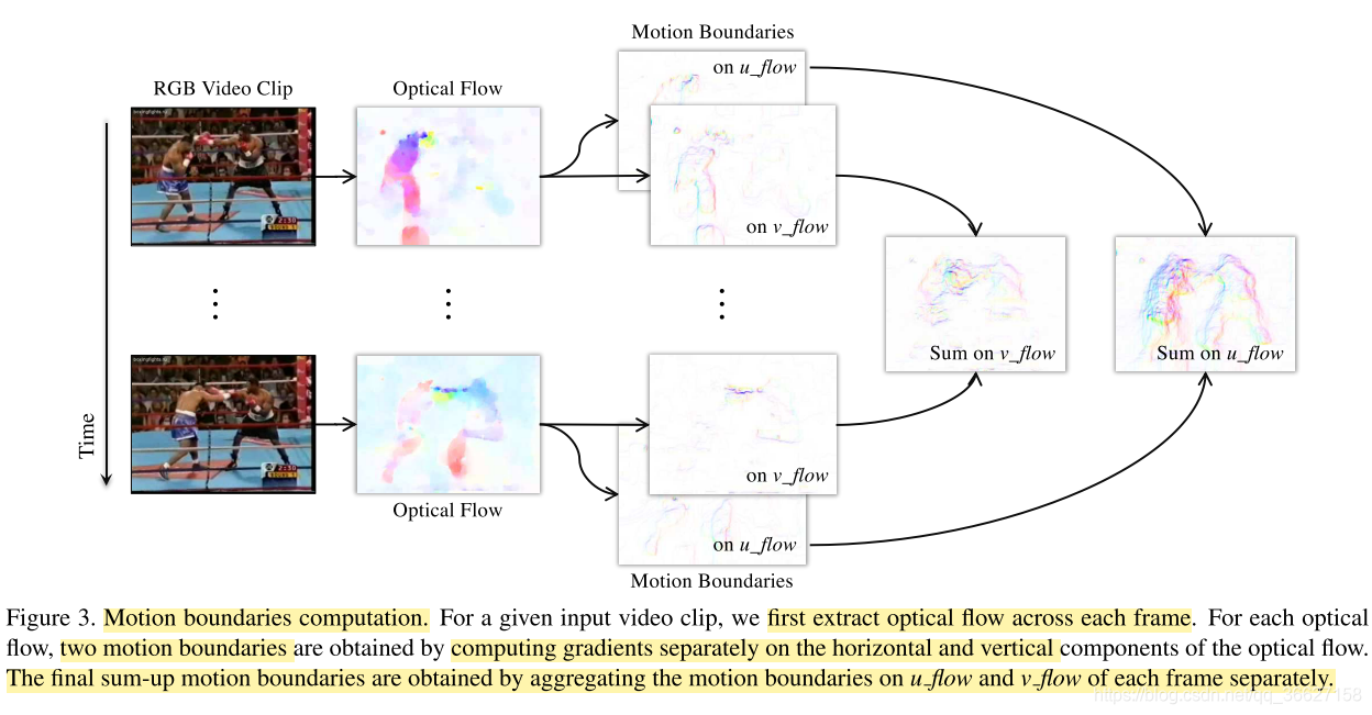 论文阅读：Self-supervised spatio-temporal representation learning for videos ...