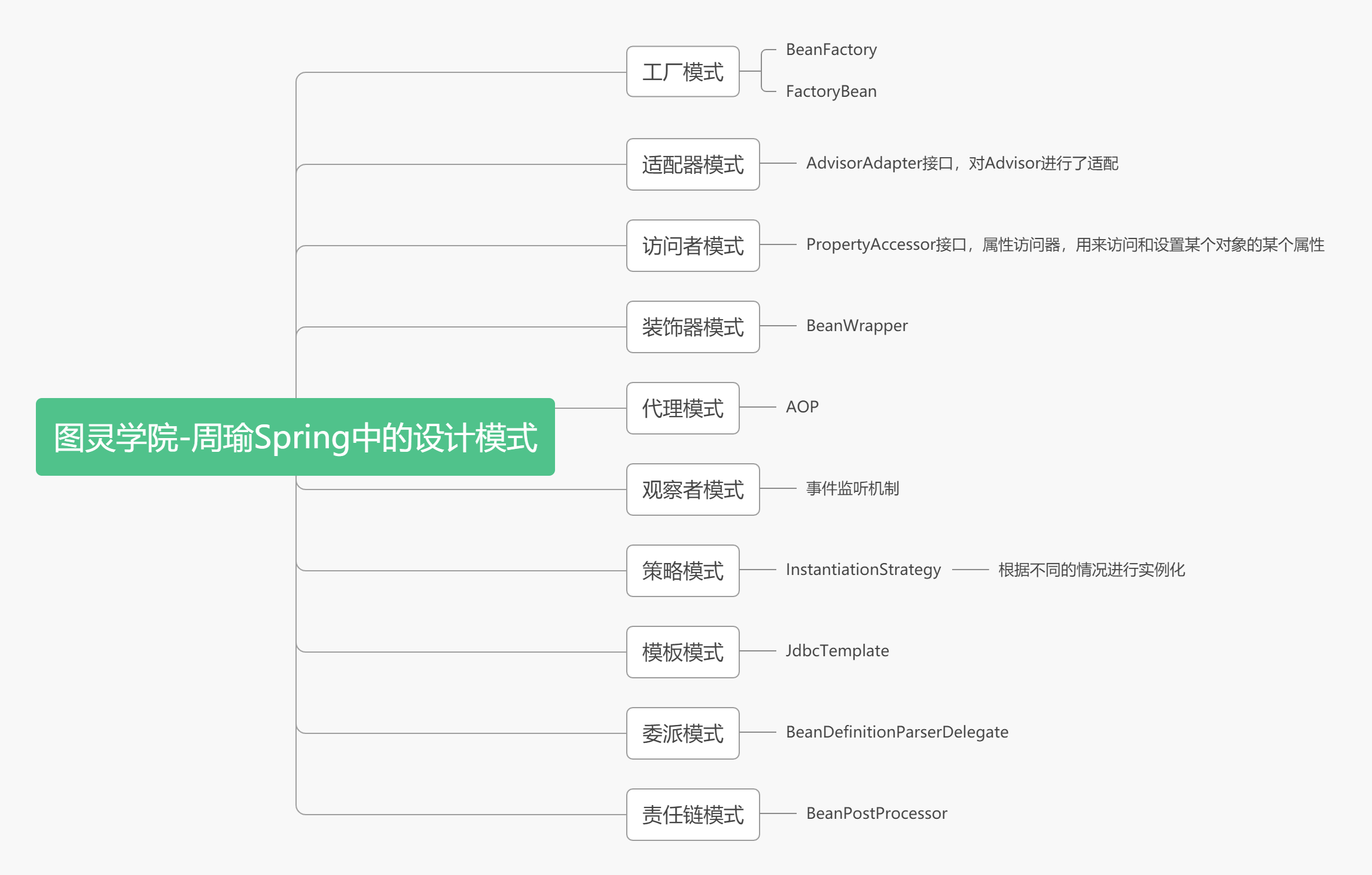 Spring中的设计模式 (1).png