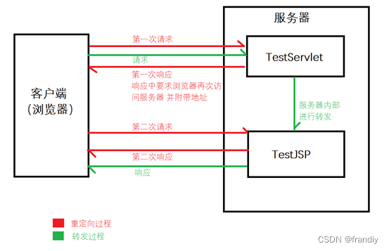 JSP介绍(二)插图1 请添加图片描述