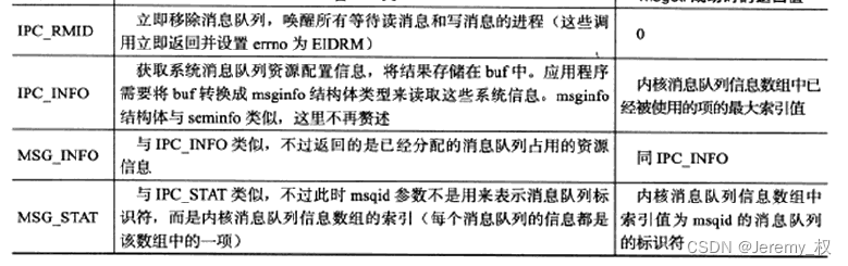 参数