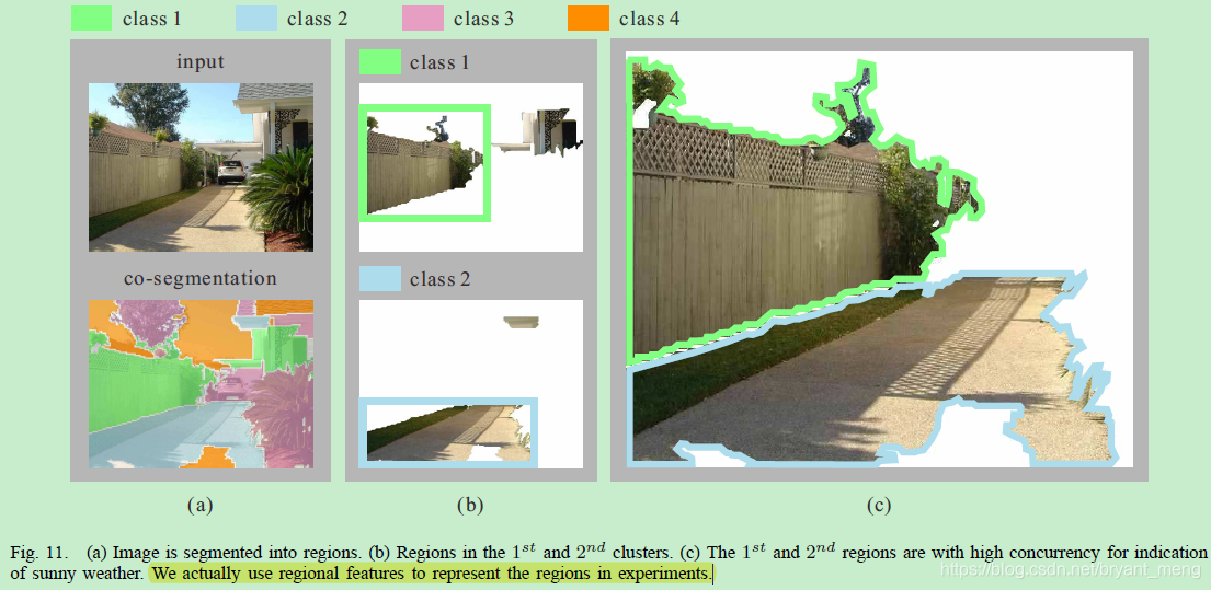 【RSCM】《RSCM：Region selection and concurrency model for multi-class ...