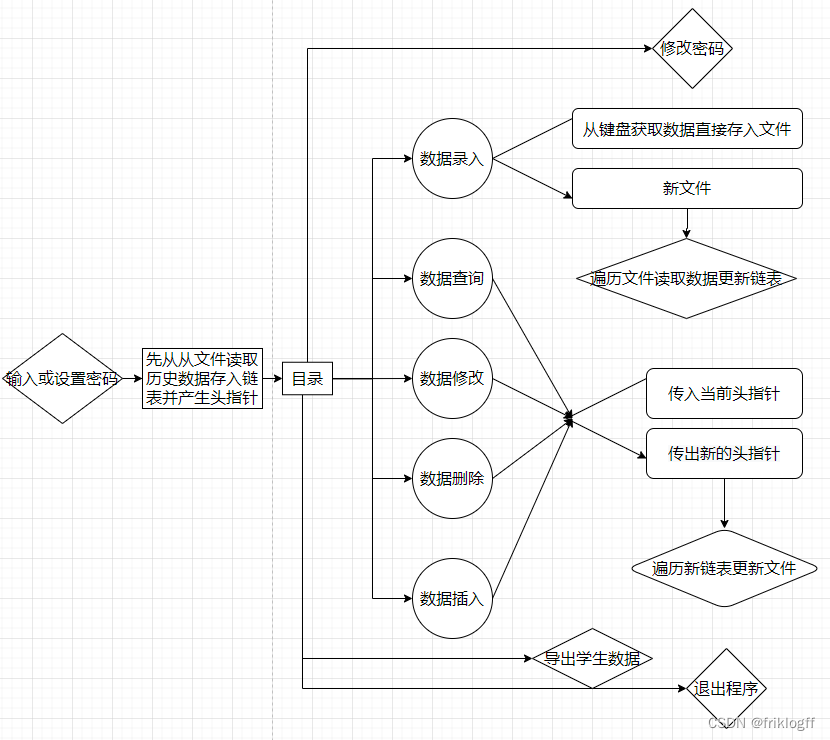 系统功能结构图