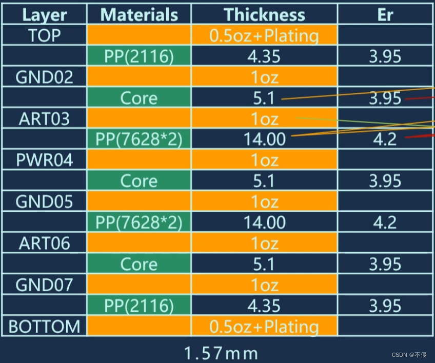 单端带状线参数