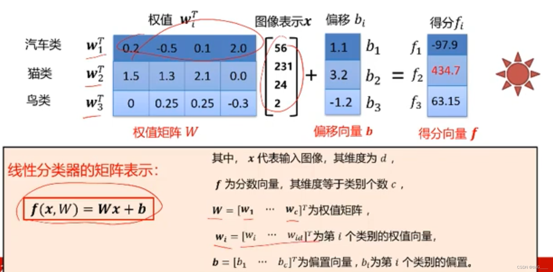 矩阵表示