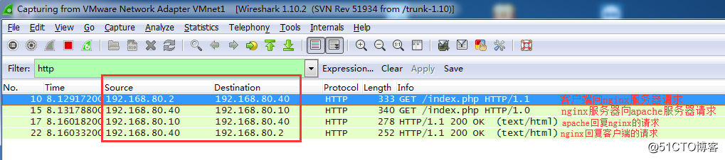 CentOS7.4—构建Apache+Nginx动静分离