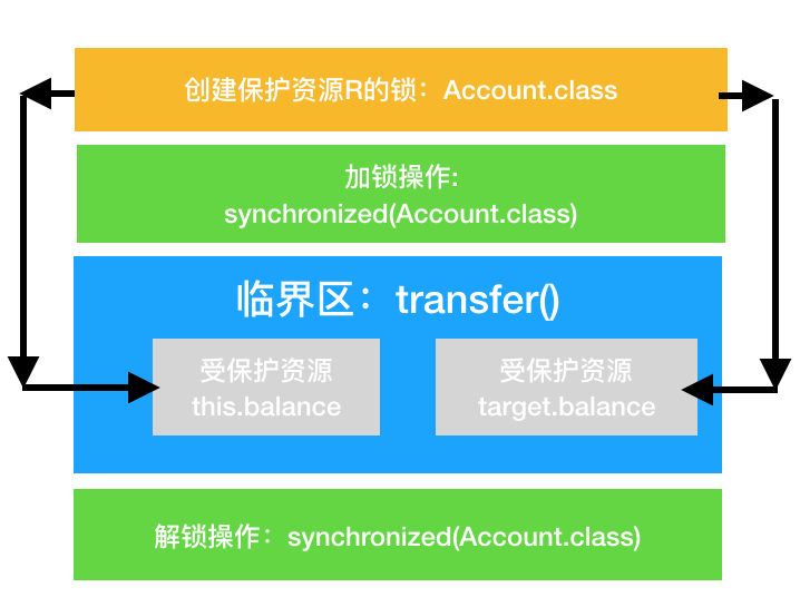 图片描述 图片描述