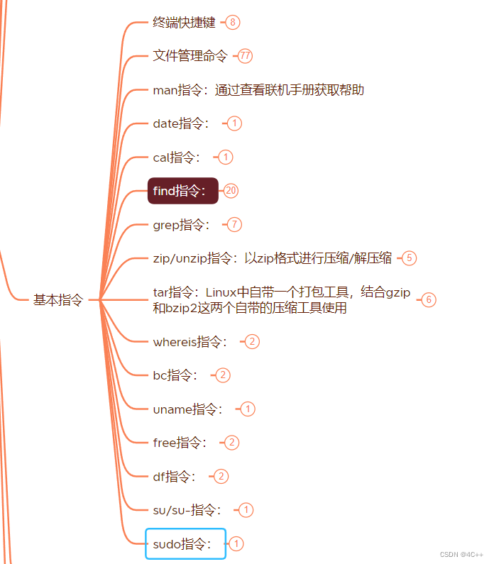 Linux常用指令-CSDN博客