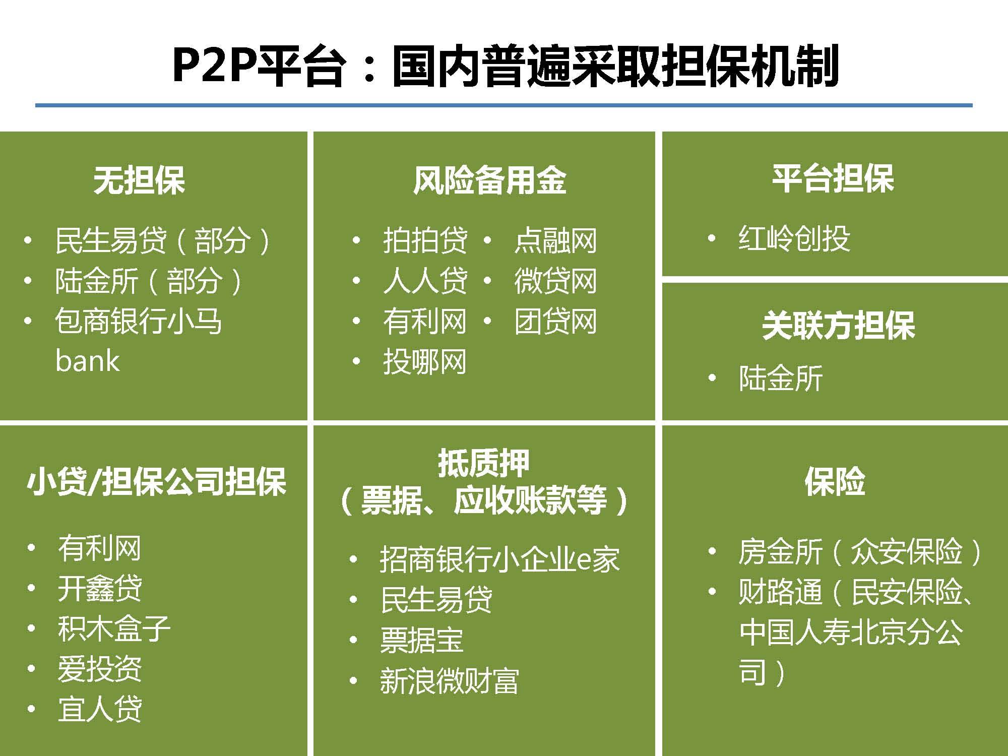 互联网金融行业全景及展望_蚂蚁金服评论_Page_22.jpg