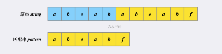 首先我们有两个字符串