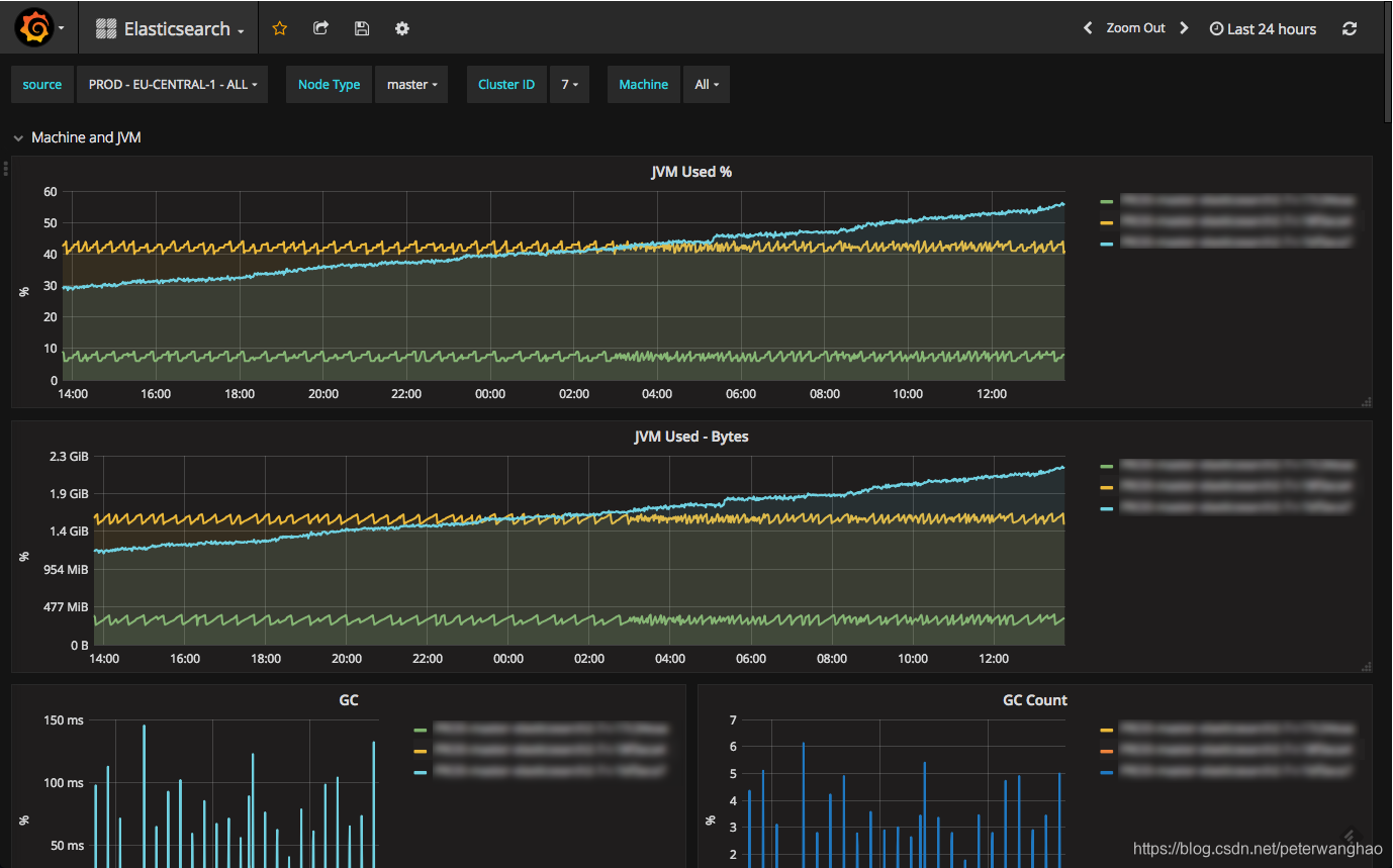 Grafana