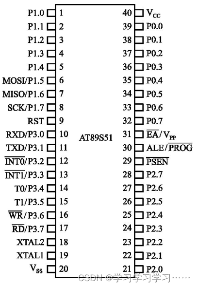 零基础学习8051单片机（二）