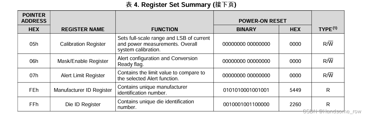 基于STM32的INA226功率检测及恒功率驱动插图3 基于STM32的INA226功率检测及恒功率驱动