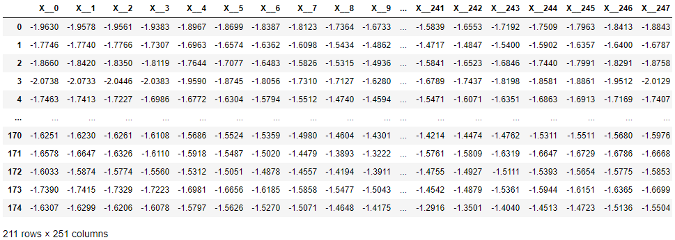 Sktime：用于时间序列机器学习的统一Python库
