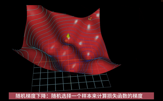 神经网络动画讲解 - 神经网络模型训练_斯坦福神经网络动画-CSDN博客