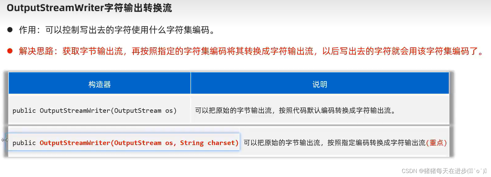 解决Java编程中字符输入流乱码问题:InputStreamReader的应用-CSDN博客