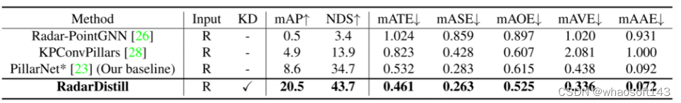 RadarDistill_目标检测_04