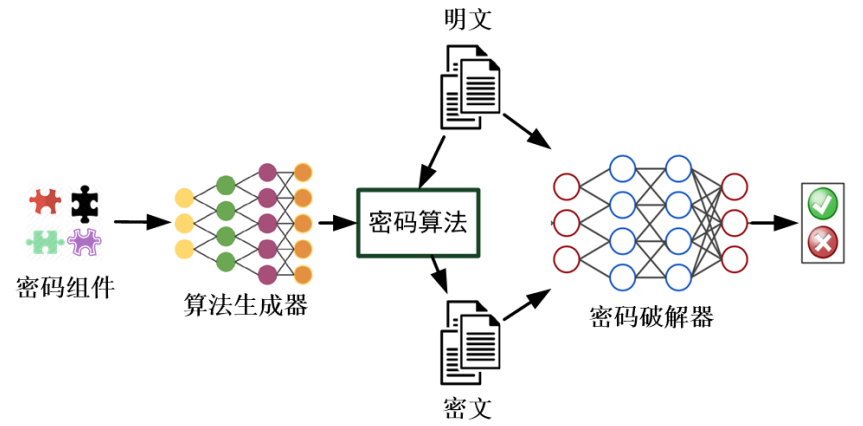 1505758-20190616184223362-2099161900.png