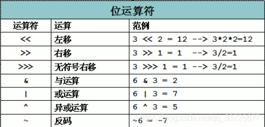 位运算符