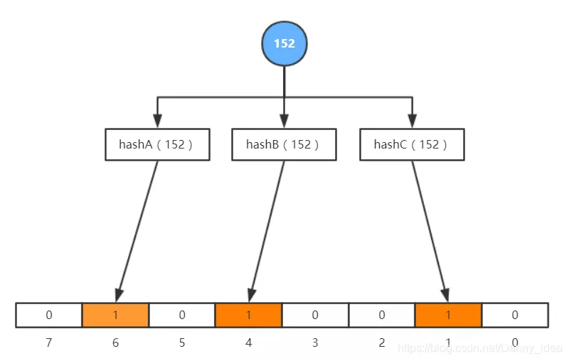从bitmap到布隆过滤器，再到高并发缓存设计策略